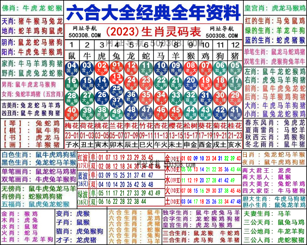 2021辛丑年(十二生肖号码对照)